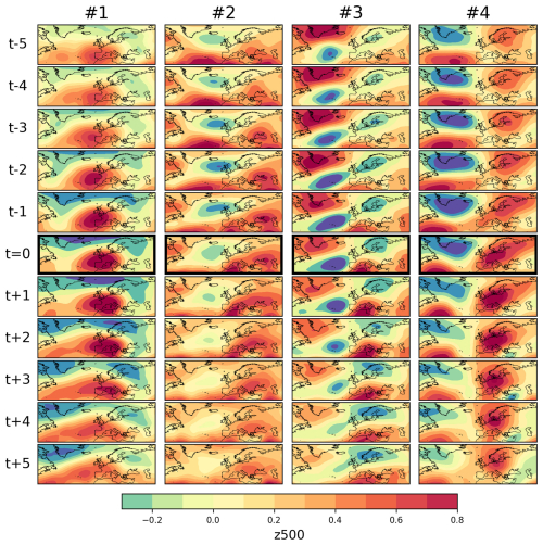 https://esd.copernicus.org/articles/17/955/2026/esd-17-955-2026-f15