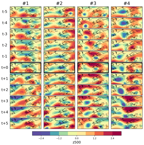 https://esd.copernicus.org/articles/17/955/2026/esd-17-955-2026-f17
