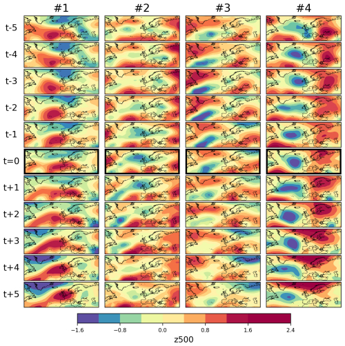 https://esd.copernicus.org/articles/17/955/2026/esd-17-955-2026-f18