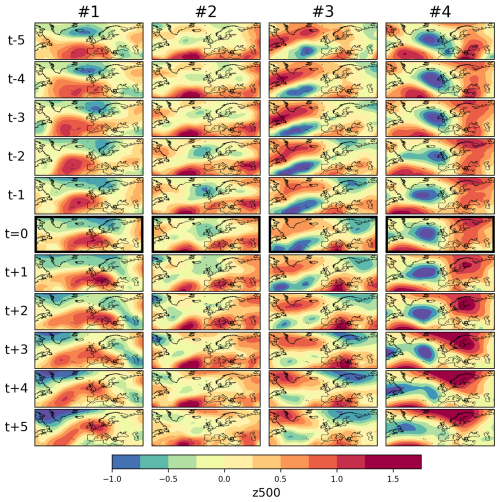 https://esd.copernicus.org/articles/17/955/2026/esd-17-955-2026-f19