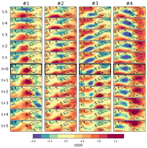 https://esd.copernicus.org/articles/17/955/2026/esd-17-955-2026-f20