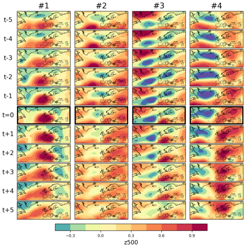 https://esd.copernicus.org/articles/17/955/2026/esd-17-955-2026-f21