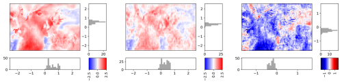 https://esd.copernicus.org/articles/17/955/2026/esd-17-955-2026-f30