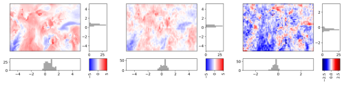 https://esd.copernicus.org/articles/17/955/2026/esd-17-955-2026-f31