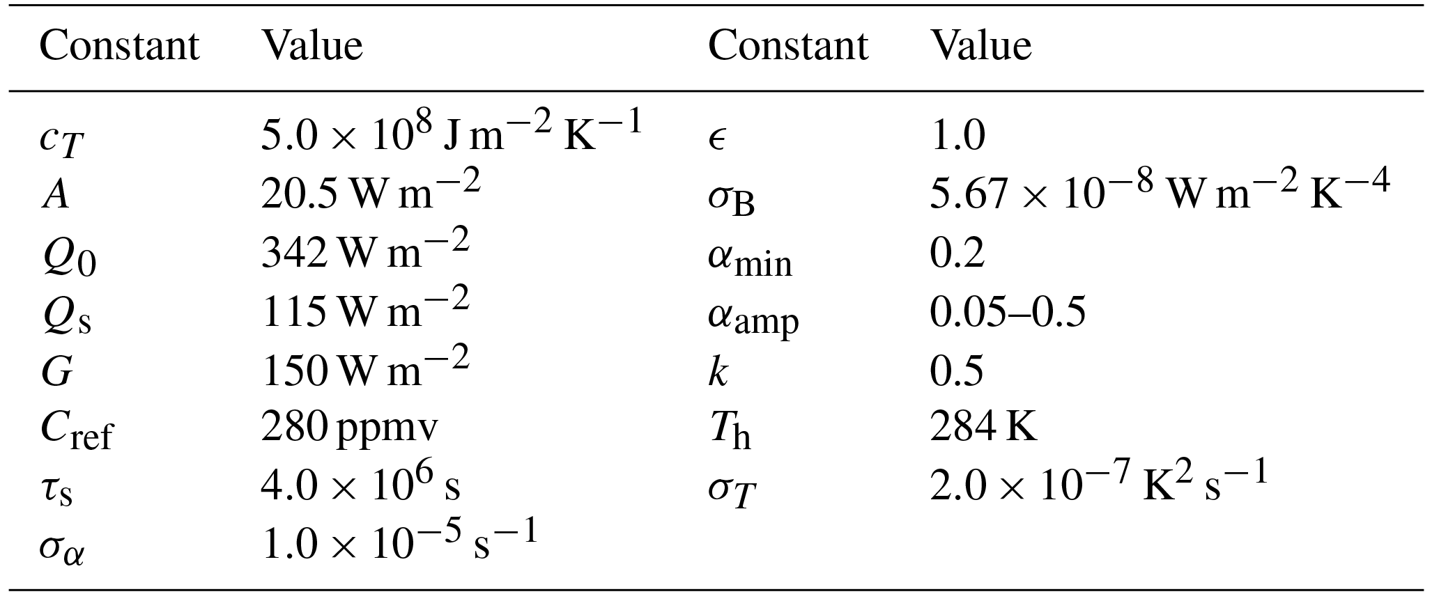 ESD - A mathematical approach to understanding emergent constraints